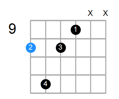 D9(no3) Chord